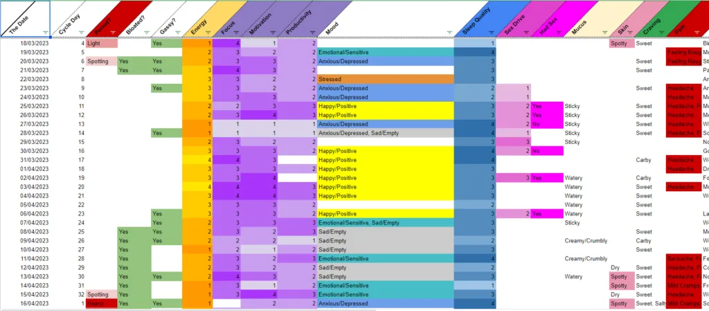 Screenshot of Google Sheets