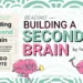 Reading Build a Second Brain by Tiago Forte