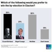 Digest 202160728 – I ❤️ Binface